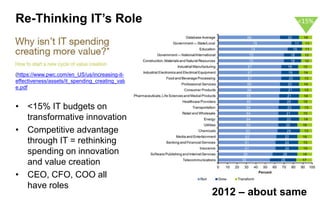 15 
Re-Thinking IT’s Role 
(https://www.pwc.com/en_US/us/increasing-it- effectiveness/assets/it_spending_creating_value.pdf 
2007 
2012 –about same 
•<15% IT budgets on transformative innovation 
•Competitive advantage through IT = rethinking spending on innovation and value creation 
•CEO, CFO, COO all have roles 
<15%  