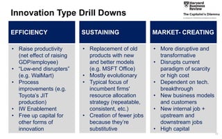 17 
Innovation Type Drill Downs 
•Raise productivity (net effect of raising GDP/employee) 
•“Low-end disrupters” (e.g. WalMart) 
•Process improvements (e.g. Toyota’s JIT production) 
•IW Enablement 
•Free up capital for other forms of innovation 
EFFICIENCY 
•Replacement of old products with new and better models (e.g. MSFT Office) 
•Mostly evolutionary 
•Typical focus of incumbent firms' resource allocation strategy (repeatable, consistent, etc.) 
•Creation of fewer jobs because they’re substitutive 
SUSTAINING 
•More disruptive and transformative 
•Disrupts current paradigm of scarcity or high cost 
•Dependent on tech. breakthrough 
•New business models and customers 
•New internal job + upstream and downstream jobs 
•High capital 
MARKET-CREATING  
