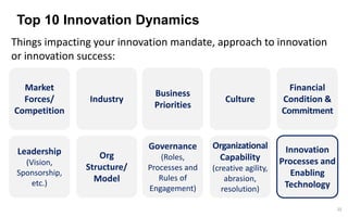 22 
Top 10 Innovation Dynamics 
Market Forces/ Competition 
Industry 
Business Priorities 
Culture 
Financial Condition & Commitment 
Things impacting your innovation mandate, approach to innovation or innovation success: 
Leadership (Vision, Sponsorship, etc.) 
Org Structure/ Model 
Governance(Roles, Processes and Rules of Engagement) 
Organizational Capability (creative agility, abrasion, resolution) 
Innovation Processes and Enabling Technology  