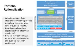 32 
Portfolio Rationalization 
•What is our vision for further innovation in the future to move closer to our needs in the areas of things like market-creating innovations? 
•What do we need to change in terms of technical and organizational capabilities to meet our future state vision? 
•What is our strategy to address future state needs from a technical standpoint 
•What sort of specific programs of change are needed over what time frame? 
•What is the state of our ideation/innovation capabilities today? Are they enterprise- level or business-specific? 
•How do we deliver these from a technical standpoint? 
•How are they performing in terms of information worker and business capability enablement?  