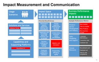 33 
Impact Measurement and Communication  