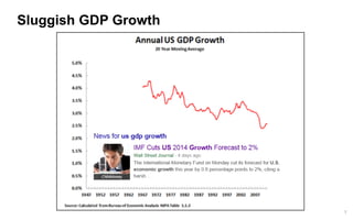 7 
Sluggish GDP Growth  