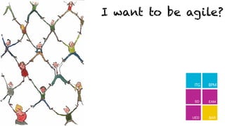 I want to be agile?
EAM
BARUED
SD
 