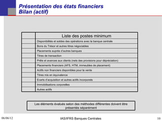 Présentation des états financiers
           Bilan (actif)



                                          Liste des postes minimum
                  Disponibilités et soldes des opérations avec la banque centrale
                  Bons du Trésor et autres titres négociables
                  Placements auprès d’autres banques
                  Titres de transaction
                  Prêts et avances aux clients (nets des provisions pour dépréciation)
                  Placements financiers (AFS, HTM, immeubles de placement)
                  Actifs non financiers disponibles pour la vente
                  Titres mis en équivalence
                  Ecarts d’acquisition et autres actifs incorporels
                  Immobilisations corporelles
                  Autres actifs




                 Les éléments évalués selon des méthodes différentes doivent être
                                     présentés séparément


06/06/12
10                                    IAS/IFRS Banques Centrales                         10
 