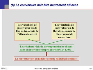 (b) La couverture doit être hautement efficace




                Les variations de                    Les variations de
                juste valeur ou de                   juste valeur ou de
              flux de trésorerie de                flux de trésorerie de
                l’élément couvert                     l’instrument de
                                                         couverture


                 Les résultats réels de la compensation se situent
                 dans un intervalle compris entre 80% et 120%


             La couverture est considérée comme hautement efficace


06/06/12
141                            IAS/IFRS Banques Centrales                  141
 