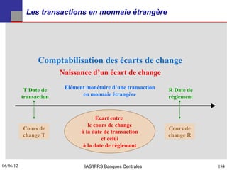 Les transactions en monnaie étrangère




                 Comptabilisation des écarts de change
                         Naissance d’un écart de change

            T Date de     Elément monétaire d’une transaction   R Date de
           transaction          en monnaie étrangère            règlement


                                       Ecart entre
                                   le cours de change
           Cours de                                             Cours de
                                à la date de transaction
           change T                                             change R
                                         et celui
                                 à la date de règlement


06/06/12
184                              IAS/IFRS Banques Centrales                 184
 