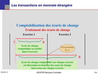 Les transactions en monnaie étrangère




                Comptabilisation des écarts de change
                       Traitement des écarts de change
                     Exercice 1                          Exercice 2

            T                              R
                   Ecart de change
                                                           Présentation
                comptabilisé en totalité
                                                               Ex.1
                   dans l’exercice

                                                                          R
                   Ecart de change comptabilisé sur chaque exercice
                    est déterminé en fonction des cours de change
                            intervenus sur chaque exercice
06/06/12
186                               IAS/IFRS Banques Centrales                  186
 