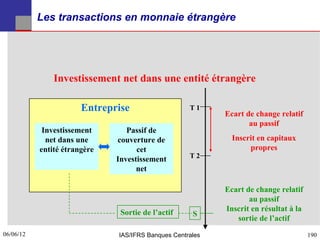 Les transactions en monnaie étrangère




               Investissement net dans une entité étrangère

                       Entreprise                   T1
                                                           Ecart de change relatif
                                                                  au passif
            Investissement       Passif de
             net dans une     couverture de                  Inscrit en capitaux
           entité étrangère         cet                           propres
                                                    T2
                              Investissement
                                    net

                                                           Ecart de change relatif
                                                                  au passif
                               Sortie de l’actif           Inscrit en résultat à la
                                                     S
                                                              sortie de l’actif
06/06/12
190                           IAS/IFRS Banques Centrales                              190
 
