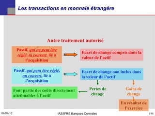 Les transactions en monnaie étrangère




                               Autre traitement autorisé
            Passif, qui ne peut être
                                                      Ecart de change compris dans la
            réglé, ni couvert, lié à
                                                      valeur de l’actif
                 l’acquisition

           Passif, qui peut être réglé,               Ecart de change non inclus dans
                ou couvert, lié à                     la valeur de l’actif
                  l’acquisition

           Font partie des coûts directement               Pertes de        Gains de
           attribuables à l’actif                           change          change

                                                                          En résultat de
                                                                            l’exercice
06/06/12
194                                    IAS/IFRS Banques Centrales                          194
 