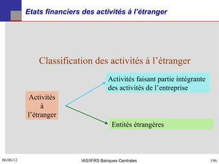 Etats financiers des activités à l’étranger




               Classification des activités à l’étranger
                                        Activités faisant partie intégrante
                                        des activités de l’entreprise
            Activités
                à
           l’étranger
                                          Entités étrangères



06/06/12
196                         IAS/IFRS Banques Centrales                        196
 