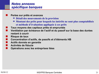 Notes annexes
           spécifique banques

      Pertes sur prêts et avances
               Détail des mouvements de la provision
               Montant des prêts pour lesquels les intérêts ne sont plus comptabilisés
                et méthode d’évaluation appliquée à ces prêts
      Taux moyens des capitaux prêts et empruntés
      Ventilation par échéance de l’actif et du passif sur la base des durées
           restant à courir
          Risque de taux
          Concentration d’actifs, de passifs et d’éléments HB
          Actifs donnés en garantie
          Activités de fiducie
          Opérations avec les entreprises liées




06/06/12
21                                 IAS/IFRS Banques Centrales                             21
 