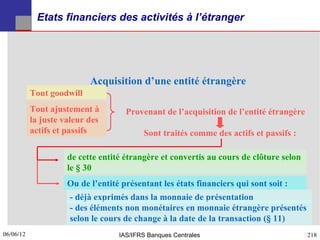 Etats financiers des activités à l’étranger




                           Acquisition d’une entité étrangère
           Tout goodwill
           Tout ajustement à         Provenant de l’acquisition de l’entité étrangère
           la juste valeur des
           actifs et passifs              Sont traités comme des actifs et passifs :

                     de cette entité étrangère et convertis au cours de clôture selon
                     le § 30
                     Ou de l’entité présentant les états financiers qui sont soit :
                     - déjà exprimés dans la monnaie de présentation
                     - des éléments non monétaires en monnaie étrangère présentés
                     selon le cours de change à la date de la transaction (§ 11)
06/06/12
218                                IAS/IFRS Banques Centrales                           218
 