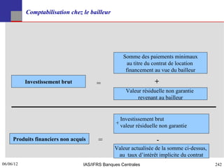 Comptabilisation chez le bailleur




                                                    Somme des paiements minimaux
                                                      au titre du contrat de location
                                                     financement au vue du bailleur

           Investissement brut          =                        +
                                                     Valeur résiduelle non garantie
                                                          revenant au bailleur


                                                  Investissement brut
                                                + valeur résiduelle non garantie

     Produits financiers non acquis     =                         -
                                                Valeur actualisée de la somme ci-dessus,
                                                 au taux d’intérêt implicite du contrat
06/06/12
242                               IAS/IFRS Banques Centrales                               242
 