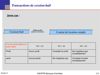 Transactions de cession-bail

      2eme cas :




                                     débouche
           Cession-bail                                      Contrat de location simple



     Prix de vente établi à la
     juste valeur                        VC = JV               VC < JV                 VC > JV

     Profit                      Aucun profit            Constater le profit   Ne s’applique pas
                                                                               immédiatement

     perte                       Aucune perte            Ne s’applique pas     Constater la perte
                                                                               immédiatement




06/06/12
254                                       IAS/IFRS Banques Centrales                                254
 