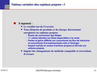 Tableau variation des capitaux propres –1




             Il reprend :
                     Le résultat net de l’exercice
                     Tous éléments de produits et de charges directement
                      enregistrés en capitaux propres
                       ­ Écarts de conversion des filiales
                       ­ +/- values latentes sur titres disponibles à la vente
                       ­ Pertes et gains différés sur couvertures de flux de trésorerie
                         et couvertures d’investissements nets à l’étranger
                       ­ Impact rachats et ventes d’actions propres et dérivés sur
                         actions propres
                     Impact des changements de méthode comptable et corrections
                      d’erreurs




06/06/12
28                               IAS/IFRS Banques Centrales                               28
 