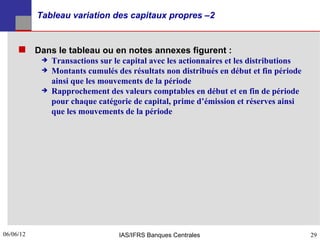 Tableau variation des capitaux propres –2


      Dans le tableau ou en notes annexes figurent :
               Transactions sur le capital avec les actionnaires et les distributions
               Montants cumulés des résultats non distribués en début et fin période
                ainsi que les mouvements de la période
               Rapprochement des valeurs comptables en début et en fin de période
                pour chaque catégorie de capital, prime d’émission et réserves ainsi
                que les mouvements de la période




06/06/12
29                                IAS/IFRS Banques Centrales                             29
 