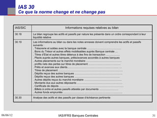 IAS 30
             Ce que la norme change et ne change pas


           IAS/SIC                              Informations requises relatives au bilan

           30.18     Le bilan regroupe les actifs et passifs par nature les présente dans un ordre correspondant à leur
                     liquidité relative
           30.19     Les informations au bilan ou dans les notes annexes doivent comprendre les actifs et passifs
                     suivants :
                     . Trésorerie et soldes avec la banque centrale …………………………………
                     . Bons du Trésor et autres effets mobilisables auprès Banque centrale …
                     . Titres d’Etat et autres titres détenus à des fins de transaction …………….
                     . Placts auprès autres banques, prêts/avances accordés à autres banques
                     . Autres placements sur le marché monétaire ……….………………………….
                     . profits nets des pertes sur titres de placement ……………………………….
                     . Prêts et avances aux clients………………………………………………….. …
                     . Titres de placement ………………………………………………………………..
                     . Dépôts reçus des autres banques ……………………………………………….
                     . Dépôts reçus des autres banques …………………………………………….
                     . Autres dépôts reçus du marché monétaire …………………………………….
                     . Montants dus aux autres déposants …………………………………………….
                     . Certificats de dépots …………………………….………………………………….
                     . Billets à ordre et autres passifs attestés par documents ………………….
                     . Autres fonds empruntés …………………… …………………………………….

           30.30     Analyse des actifs et des passifs par classe d’échéance pertinente




06/06/12
31                                        IAS/IFRS Banques Centrales                                                      31
 