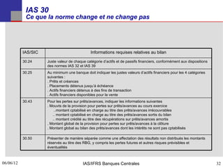 IAS 30
            Ce que la norme change et ne change pas




           IAS/SIC                             Informations requises relatives au bilan

           30.24     Juste valeur de chaque catégorie d’actifs et de passifs financiers, conformément aux dispositions
                     des normes IAS 32 et IAS 39
           30.25     Au minimum une banque doit indiquer les justes valeurs d’actifs financiers pour les 4 catégories
                     suivantes :
                     . Prêts et créances
                     . Placements détenus jusqu’à échéance
                     . Actifs financiers détenus à des fins de transaction
                     . Actifs financiers disponibles pour la vente
           30.43     Pour les pertes sur prêts/avances, indiquer les informations suivantes
                     . Mouvts de la provision pour pertes sur prêts/avances au cours exercice
                         ..montant cptabilisé en charge au titre des prêts/avances irrécouvrables
                        .. montant cptabilisé en charge au titre des prêts/avances sortis du bilan
                        .. montant crédité au titre des récupérations sur prêts/avances amortis
                     . Montant global de la provision pour pertes sur prêts/avances à la clôture
                     . Montant global au bilan des prêts/avances dont les intérêts ne sont pas cptabilisés

           30.50     Présenter de manière séparée comme une affectation des résultats non distribués les montants
                     réservés au titre des RBG, y compris les pertes futures et autres risques prévisibles et
                     éventualités



06/06/12
32                                        IAS/IFRS Banques Centrales                                                     32
 