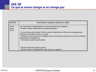 IAS 30
            Ce que la norme change et ne change pas




           IAS/SIC                          Informations requises relatives au bilan

           30.40     Les informations supplémentaires suivantes doivent être indiquées :
           30.40     . Positions nettes importantes en devises étrangères
           30.55
                     . Concentrations importantes d’actifs, passifs et éléments de HB par zone géographique,
                     segment de clientèle, activité, ou autres
                     . Indication que la banque est engagées dans d’importantes opérations de fiducie et étendue
                     éventuelle de l’engagement
                     . Transactions avec les parties liées



                     . Montant global des passifs garantis
                     . Nature et valeur comptable des actifs donnés en garantie




06/06/12
34                                         IAS/IFRS Banques Centrales                                              34
 