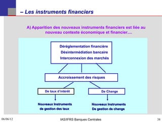 – Les instruments financiers

             A) Apparition des nouveaux instruments financiers est liée au
                      nouveau contexte économique et financier....


                                Déréglementation financière
                                Désintermédiation bancaire
                                Interconnexion des marchés




                               Accroissement des risques


                      De taux d’intérêt                      De Change



                  Nouveaux Instruments             Nouveaux Instruments
                   de gestion des taux             De gestion de change


06/06/12
38                              IAS/IFRS Banques Centrales                   38
 