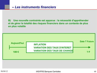 – Les instruments financiers



           B) Une nouvelle contrainte est apparue : la nécessité d'appréhender
           et de gérer la totalité des risques financiers dans un contexte de plus
           en plus volatile




                                                                          Date T Future
             Aujourd'hui
                                 INFLATION
                                 VARIATION DES TAUX D'INTERET
                                 VARIATION DES TAUX DE CHANGE
               100 €                                                            ?F




06/06/12
40                                 IAS/IFRS Banques Centrales                             40
 