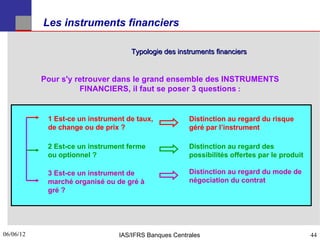 Les instruments financiers

                                    Typologie des instruments financiers


           Pour s'y retrouver dans le grand ensemble des INSTRUMENTS
                     FINANCIERS, il faut se poser 3 questions :


            1 Est-ce un instrument de taux,           Distinction au regard du risque
            de change ou de prix ?                    géré par l’instrument

            2 Est-ce un instrument ferme              Distinction au regard des
            ou optionnel ?                            possibilités offertes par le produit

            3 Est-ce un instrument de                 Distinction au regard du mode de
            marché organisé ou de gré à               négociation du contrat
            gré ?




06/06/12
44                              IAS/IFRS Banques Centrales                                   44
 