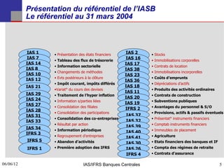Présentation du référentiel de l’IASB
           Le référentiel au 31 mars 2004



           IAS 1    • Présentation des états financiers   IAS 2     • Stocks
           IAS 7                                          IAS 16
                    • Tableau des flux de trésorerie                • Immobilisations corporelles
           IAS 14                                         IAS 17
                    • Information sectorielle                       • Contrats de location
           IAS 8                                          IAS 38
                    • Changements de méthodes                       • Immobilisations incorporelles
           IAS 10                                         IAS 23
                    • Evts postérieurs à la clôture                 • Coûts d’emprunts
           IAS 12                                         IAS 36
                    • Impôt courant, impôts différés                • Dépréciations d’actifs
           IAS 21                                         IAS 18
                    •Variat° du cours des devises                   • Produits des activités ordinaires
                                                          IAS 11
           IAS 29   • Traitement de l’hyper inflation               • Contrats de construction
           IAS 24                                         IAS 20
                    • Information s/parties liées                   • Subventions publiques
           IAS 27                                         IAS 19
                    • Consolidation des filiales                    • Avantages du personnel & S/O
           IAS 28                                         IFRS 2
                    • Consolidation des participations              • Provisions, actifs & passifs éventuels
           IAS 31                                          IAS 37
                    • Consolidation des co-entreprises              • Présentat° instruments financiers
           IAS 33                                          IAS 32
                    • Résultat par action                           • Comptab instruments financiers
           IAS 34                                          IAS 39
                    • Information périodique                        • Immeubles de placement
           IFRS 3                                          IAS 40
                    • Regroupement d’entreprises           IAS 41   • Agriculture
           IFRS 5   • Abandon d’activités                           • Etats financiers des banques et IF
                                                           IAS 30
           IFRS 1   • Première adoption des IFRS           IAS 26   • Compta des régimes de retraite
                                                           IFRS 4   • Contrats d’assurance

06/06/12
5                                     IAS/IFRS Banques Centrales                                           5
 