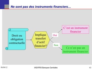 Ne sont pas des instruments financiers…




                                                        C’est un instrument
                                                             financier
             Droit ou       Implique            Oui
            obligation      transfert
           contractuelle     d’actif
                           financier?           Non
                                                           Ce n’est pas un
                                                        instrument financier




06/06/12
63                         IAS/IFRS Banques Centrales                          63
 