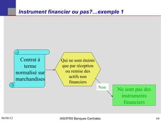 Instrument financier ou pas?…exemple 1




             Contrat à     Qui ne sont éteints
              terme        que par réception
           normalisé sur     ou remise des
                               actifs non
           marchandises        financiers
                                                   Non   Ne sont pas des
                                                          instruments
                                                           financiers

06/06/12
64                         IAS/IFRS Banques Centrales                      64
 
