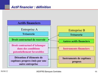 Actif financier : définition



                Actifs financiers

                   Entreprise A                                    Entreprise B
                    Trésorerie                                      Trésorerie
           Droit contractuel de recevoir
                                                              Autres actifs financiers
           Droit contractuel d’échanger
               dans des conditions                            Instruments financiers
            potentiellement favorables

              Détention d’éléments de                         Instruments de capitaux
           capitaux propres émis par une                             propres
                  autre entreprise

06/06/12
66                               IAS/IFRS Banques Centrales                              66
 