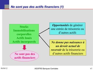 Ne sont pas des actifs financiers (1)




                                                Opportunités de générer
                  Stocks
                                               une entrée de trésorerie ou
            Immobilisations
                                                     d’autres actifs
               corporelles
               Actifs loués
            Actifs incorporels                 Ne donne pas naissance à
                                                  un devoir actuel de
                                               recevoir de la trésorerie ou
             Ne sont pas des                    d’autres actifs financiers
             actifs financiers


06/06/12
67                           IAS/IFRS Banques Centrales                       67
 