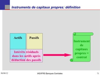 Instruments de capitaux propres: définition




            Actifs     Passifs
                                                          Instrument
                                                               de
                                                           capitaux
             Intérêts résiduels                            propres =
           dans les actifs après                            contrat
           déduction des passifs


06/06/12
71                           IAS/IFRS Banques Centrales                71
 