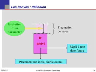 Les dérivés : définition




       Evolution
         d’un                                       Fluctuation
       paramètre                                    de valeur

                                IF
                              dérivé
                                                            Réglé à une
                                                            date future


                Placement net initial faible ou nul

06/06/12
74                           IAS/IFRS Banques Centrales                   74
 