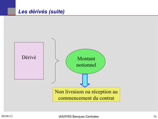 Les dérivés (suite)




            Dérivé                    Montant
                                      notionnel




                          Non livraison ou réception au
                           commencement du contrat


06/06/12
76                         IAS/IFRS Banques Centrales     76
 