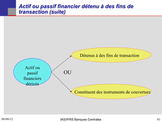 Actif ou passif financier détenu à des fins de
           transaction (suite)




                                       Détenus à des fins de transaction

             Actif ou
               passif        OU
            financiers
              dérivés
                                    Constituent des instruments de couverture




06/06/12
81                         IAS/IFRS Banques Centrales                           81
 