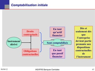 Comptabilisation initiale




                                                  En tant            Dés et
                      Droits                      qu’actif      seulement dés
                    contractuels                 financier            que
                                                                  l’entreprise
       Instrument                                               devient partie
                                           Sont comptabilisés   prenante aux
         dérivé
                                                                  dispositions
                     Obligations                 En tant        contractuelles
                    contractuelles              que passif             de
                                                financier        l’instrument



06/06/12
97                             IAS/IFRS Banques Centrales                        97
 