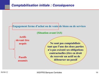 Comptabilisation initiale : Conséquence




           Engagement ferme d’achat ou de vente de biens ou de services

                               (Situation avant IAS)
               Actifs
             devant être
               acquis                       Ne sont pas comptabilisés
                                         tant que l’une des deux parties
                                         n’a pas exécuté ses obligations
                                           contractuelles (être en droit
                Passifs                     de recevoir un actif ou de
               assumés                         débourser un passif



06/06/12
98                            IAS/IFRS Banques Centrales                   98
 