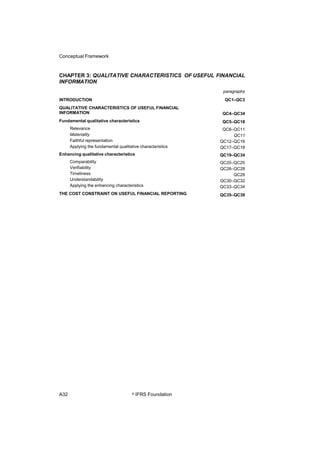 Conceptual Framework
CHAPTER 3: QUALITATIVE CHARACTERISTICS OF USEFUL FINANCIAL
INFORMATION
paragraphs
INTRODUCTION
QUALITATIVE CHARACTERISTICS OF USEFUL FINANCIAL
INFORMATION
Fundamental qualitative characteristics
Relevance
Materiality
Faithful representation
Applying the fundamental qualitative characteristics
Enhancing qualitative characteristics
Comparability
Verifiability
Timeliness
Understandability
Applying the enhancing characteristics
THE COST CONSTRAINT ON USEFUL FINANCIAL REPORTING
QC1–QC3
QC4–QC34
QC5–QC18
QC6–QC11
QC11
QC12–QC16
QC17–QC18
QC19–QC34
QC20–QC25
QC26–QC28
QC29
QC30–QC32
QC33–QC34
QC35–QC39
A32 © IFRS Foundation
 