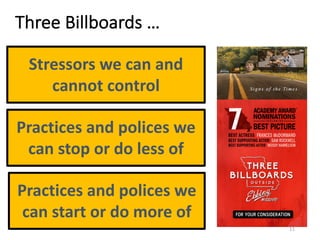 Three	Billboards	…
Stressors	we	can	and	
cannot	control
Practices	and	polices	we	
can	stop	or	do	less	of	
Practices	and	po...