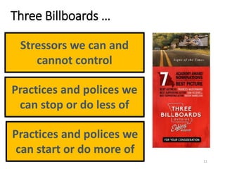 Three Billboards …
Stressors we can and
cannot control
Practices and polices we
can stop or do less of
Practices and polices we
can start or do more of
11
 