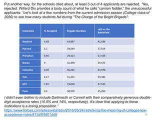 Institution % Accepted Brigade Numbers
Left on the
Battlefield
Stanford 4.69 43,997 41,934
Harvard 5.2 39,044 37,014
Princeton 6.46 29,313 27,429
Brown 9 32,390 29,475
Columbia 6.04 36,292 33,970
Yale 6.27 31,455 29,483
MIT 7.81 19,020 17,535
Penn 9.4 38,918 35,260
14
Put another way, for the schools cited about, at least 3 out of 4 applicants are rejected. Yes,
rejected. Willard Dix provides a body count of what he calls “cannon fodder,” the unsuccessful
applicants: “Let's look at a few numbers from the current admission season (College class of
2020) to see how many students fell during "The Charge of the Bright Brigade":
I didn't even bother to include Dartmouth or Cornell with their comparatively generous double-
digit acceptance rates (10.5% and 14%, respectively). It's clear that applying to these
institutions is a losing proposition.”
https://www.forbes.com/sites/willarddix/2016/05/24/rethinking-the-meaning-of-colleges-low-
acceptance-rates/#13d9f4801dd0
 