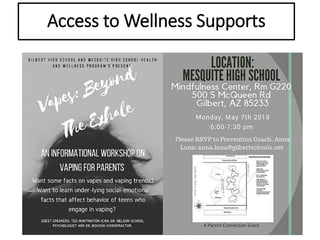 Access to Wellness Supports
34
 
