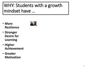 WHY: Students with a growth
mindset have …
• More
Resilience
• Stronger
Desire for
Learning
• Higher
Achievement
• Greater
Motivation
37
 