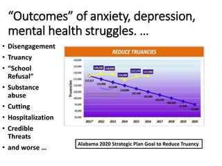 “Outcomes” of anxiety, depression,
mental health struggles. …
• Disengagement
• Truancy
• “School
Refusal”
• Substance
abuse
• Cutting
• Hospitalization
• Credible
Threats
• and worse …
3
Alabama 2020 Strategic Plan Goal to Reduce Truancy
 