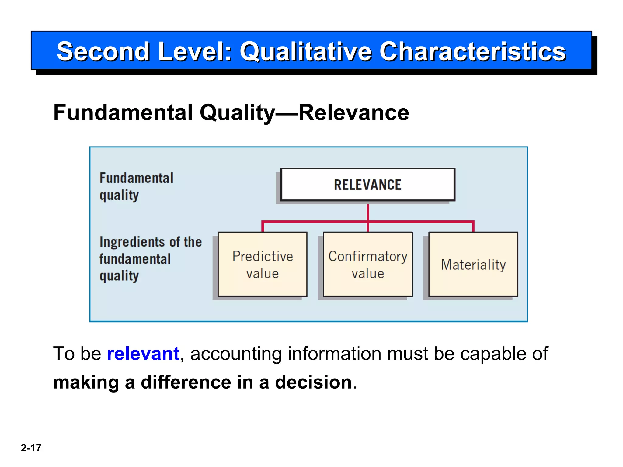 2-17
Second Level: Qualitative CharacteristicsSecond Level: Qualitative CharacteristicsSecond Level: Qualitative CharacteristicsSecond Level: Qualitative Characteristics
Fundamental Quality—Relevance
To be relevant, accounting information must be capable of
making a difference in a decision.
 