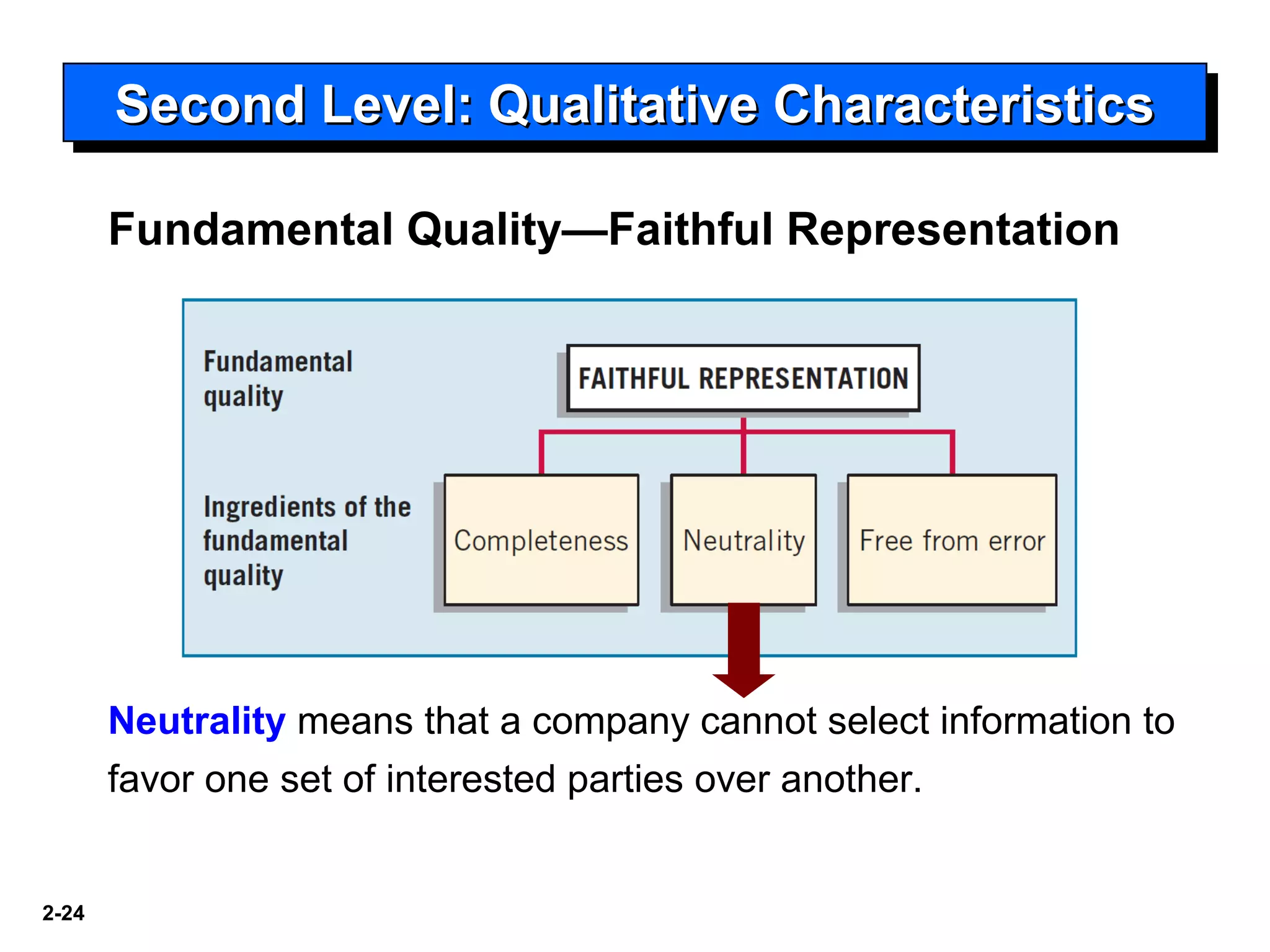 2-24
Second Level: Qualitative CharacteristicsSecond Level: Qualitative CharacteristicsSecond Level: Qualitative CharacteristicsSecond Level: Qualitative Characteristics
Fundamental Quality—Faithful Representation
Neutrality means that a company cannot select information to
favor one set of interested parties over another.
 