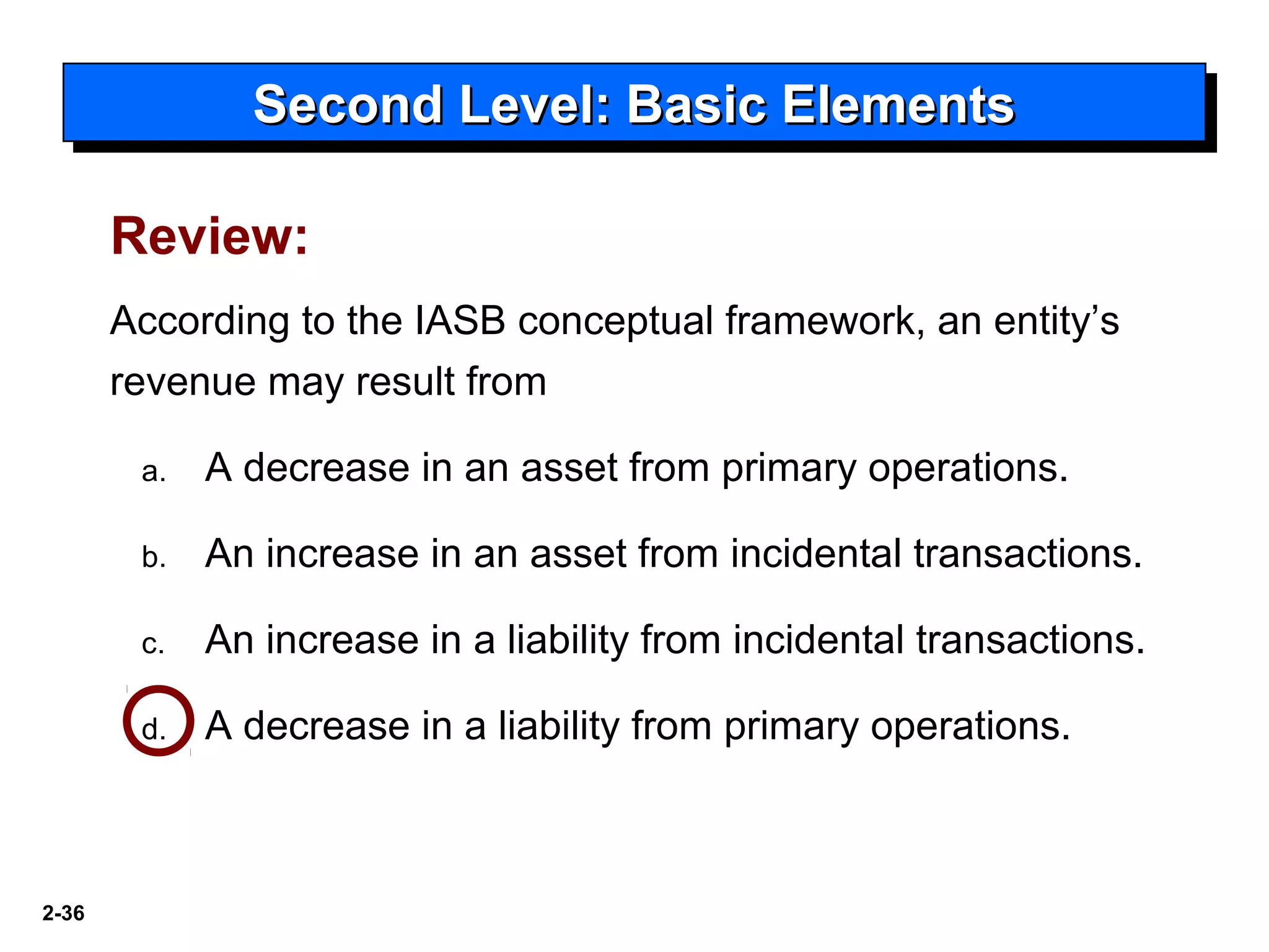 2-36
Review:
Second Level: Basic ElementsSecond Level: Basic ElementsSecond Level: Basic ElementsSecond Level: Basic Elements
According to the IASB conceptual framework, an entity’s
revenue may result from
a. A decrease in an asset from primary operations.
b. An increase in an asset from incidental transactions.
c. An increase in a liability from incidental transactions.
d. A decrease in a liability from primary operations.
 