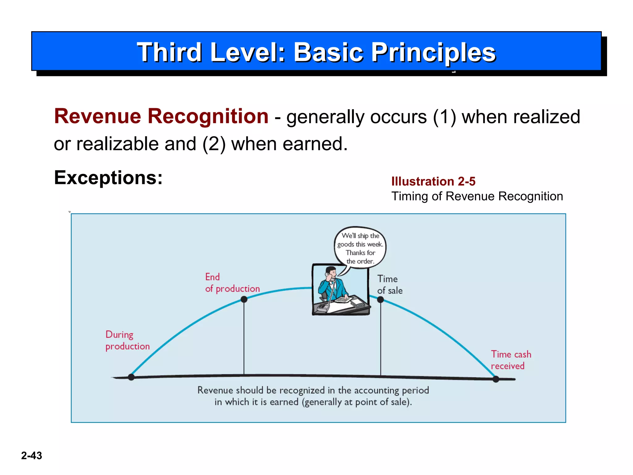 2-43
Third Level: Basic PrinciplesThird Level: Basic PrinciplesThird Level: Basic PrinciplesThird Level: Basic Principles
Illustration 2-5
Timing of Revenue Recognition
Revenue Recognition - generally occurs (1) when realized
or realizable and (2) when earned.
Exceptions:
 