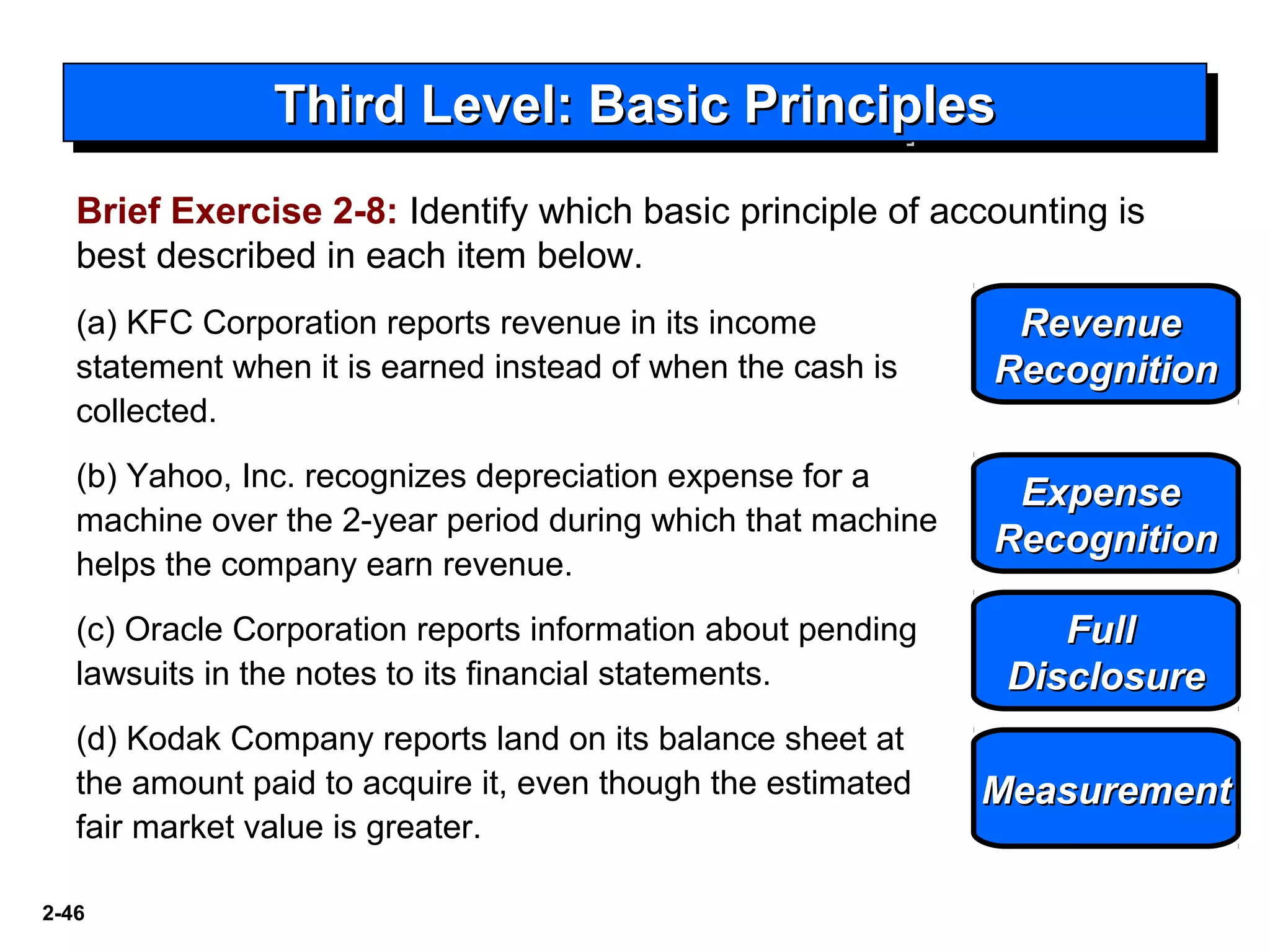 2-46
Third Level: Basic PrinciplesThird Level: Basic PrinciplesThird Level: Basic PrinciplesThird Level: Basic Principles
Brief Exercise 2-8: Identify which basic principle of accounting is
best described in each item below.
(a) KFC Corporation reports revenue in its income
statement when it is earned instead of when the cash is
collected.
(b) Yahoo, Inc. recognizes depreciation expense for a
machine over the 2-year period during which that machine
helps the company earn revenue.
(c) Oracle Corporation reports information about pending
lawsuits in the notes to its financial statements.
(d) Kodak Company reports land on its balance sheet at
the amount paid to acquire it, even though the estimated
fair market value is greater.
RevenueRevenue
RecognitionRecognition
ExpenseExpense
RecognitionRecognition
FullFull
DisclosureDisclosure
MeasurementMeasurement
 