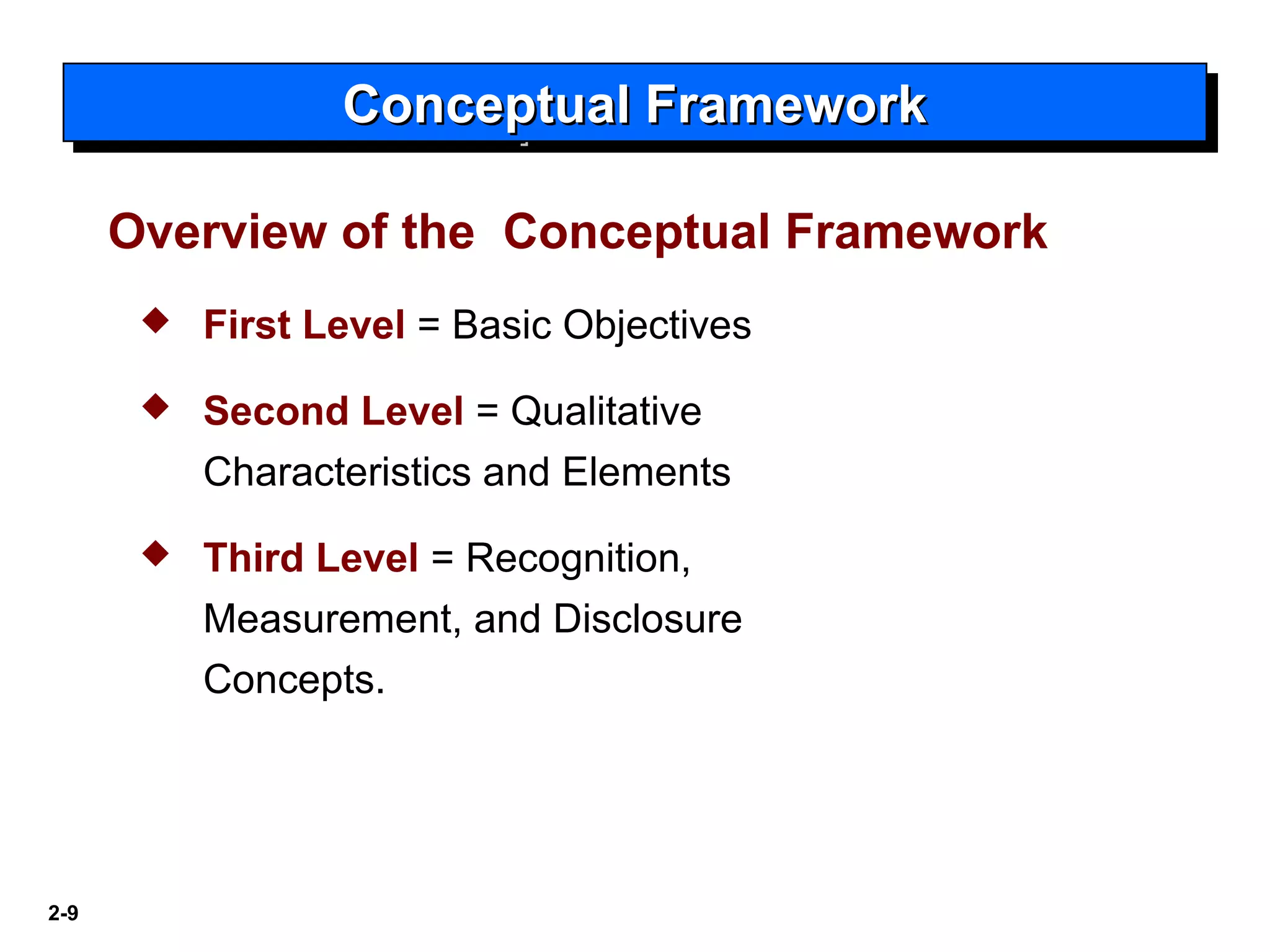 2-9
 First Level = Basic Objectives
 Second Level = Qualitative
Characteristics and Elements
 Third Level = Recognition,
Measurement, and Disclosure
Concepts.
Conceptual FrameworkConceptual FrameworkConceptual FrameworkConceptual Framework
Overview of the Conceptual Framework
 
